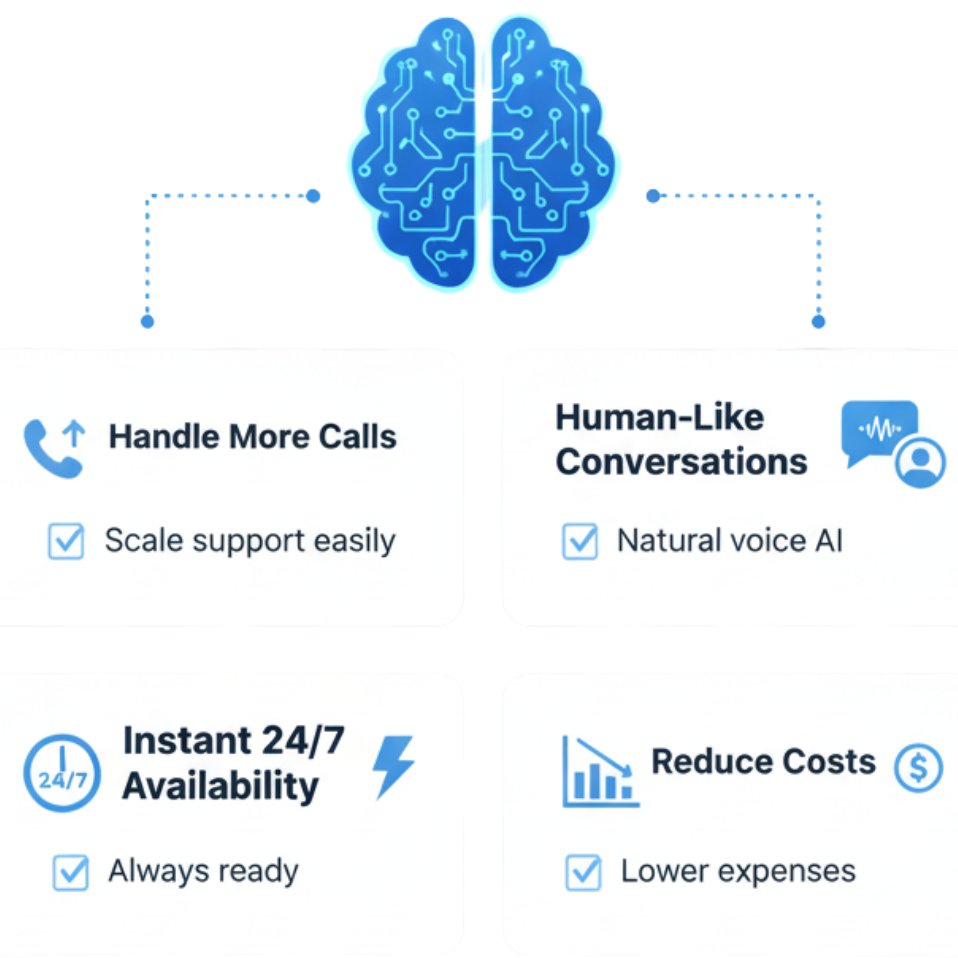 key-features-phone-support